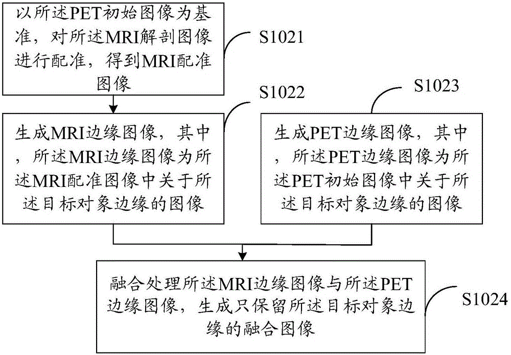 PET image reconstruction method and PET imaging device