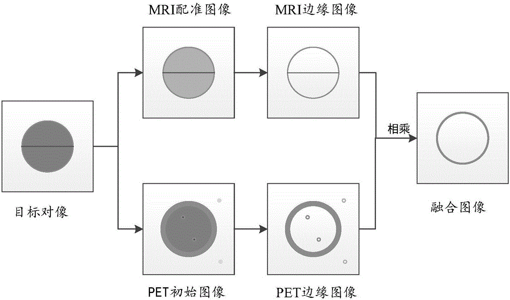 PET image reconstruction method and PET imaging device