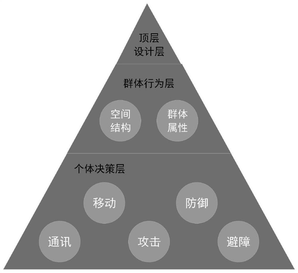 Behavior modeling and collaborative optimization method and system for unmanned aerial vehicle clustering process