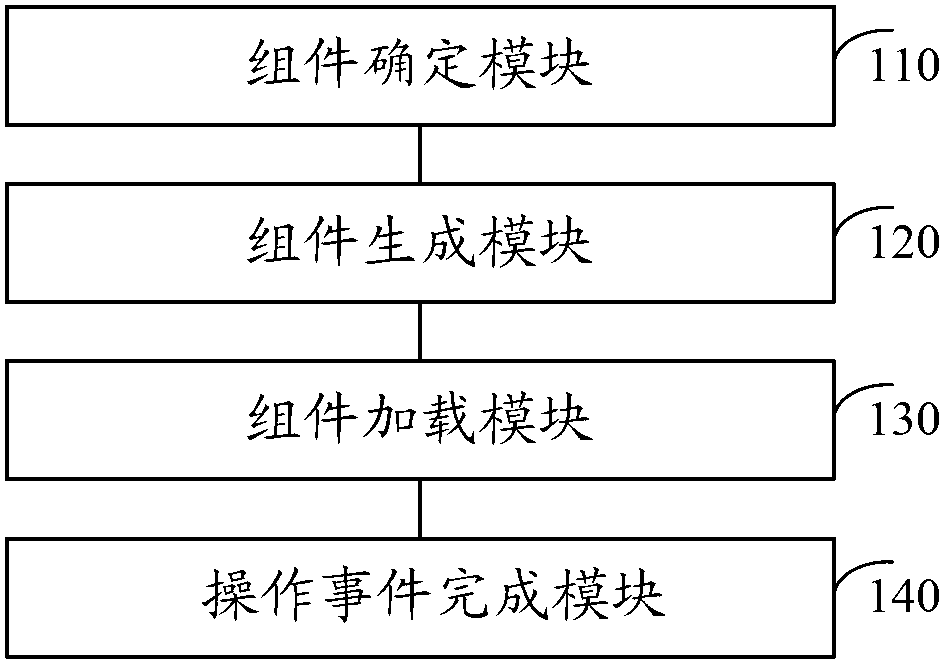 Application interface realizing method and application interface realizing system