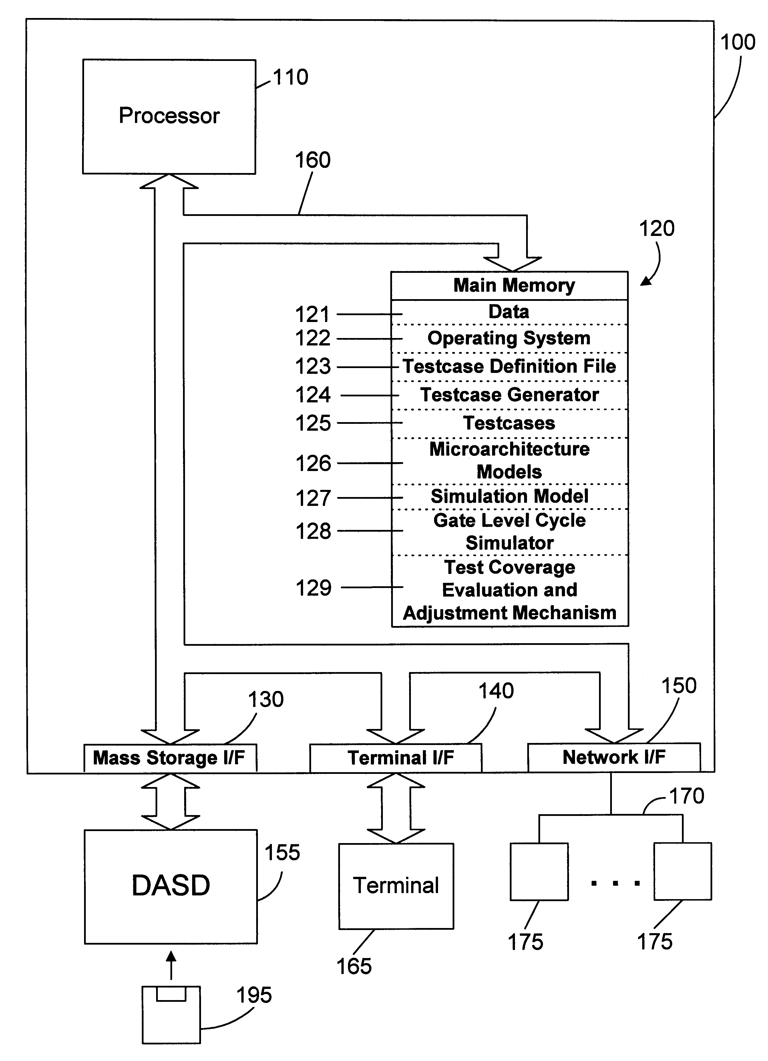 Integrated circuit test coverage evaluation and adjustment mechanism and method