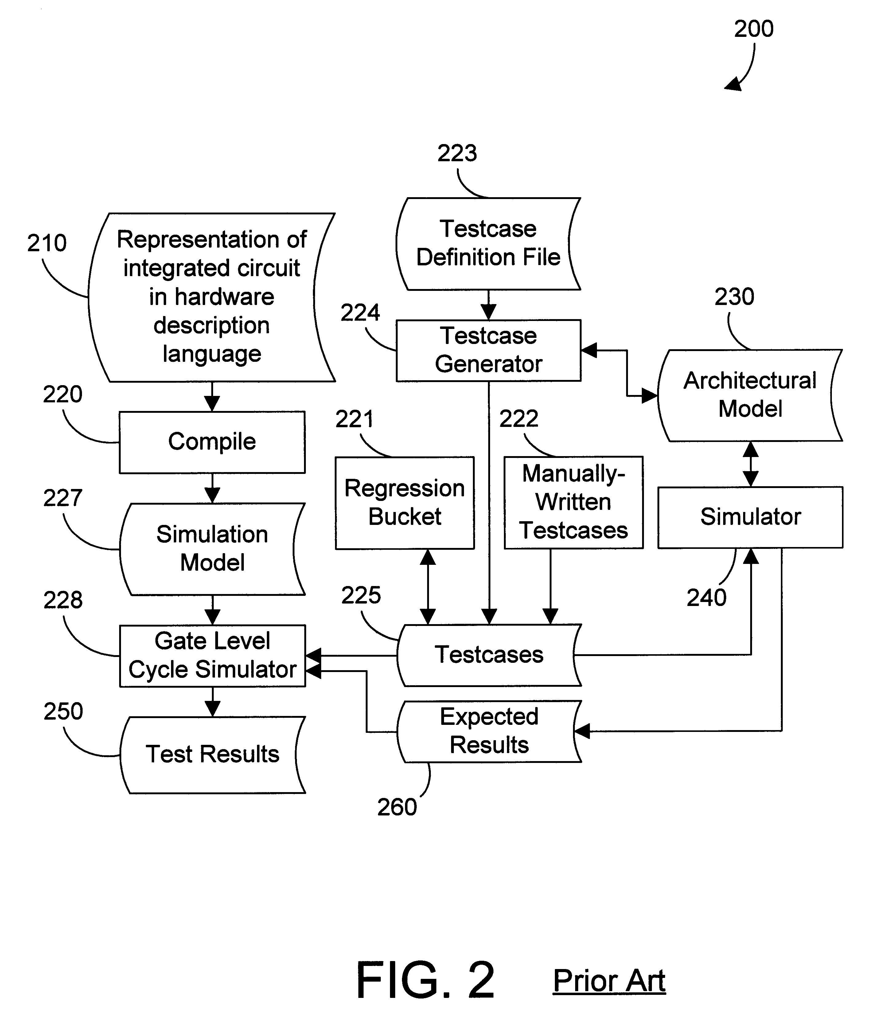 Integrated circuit test coverage evaluation and adjustment mechanism and method