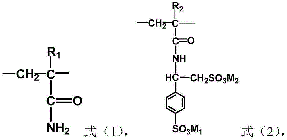 Acrylamide copolymer, and preparation method and application thereof