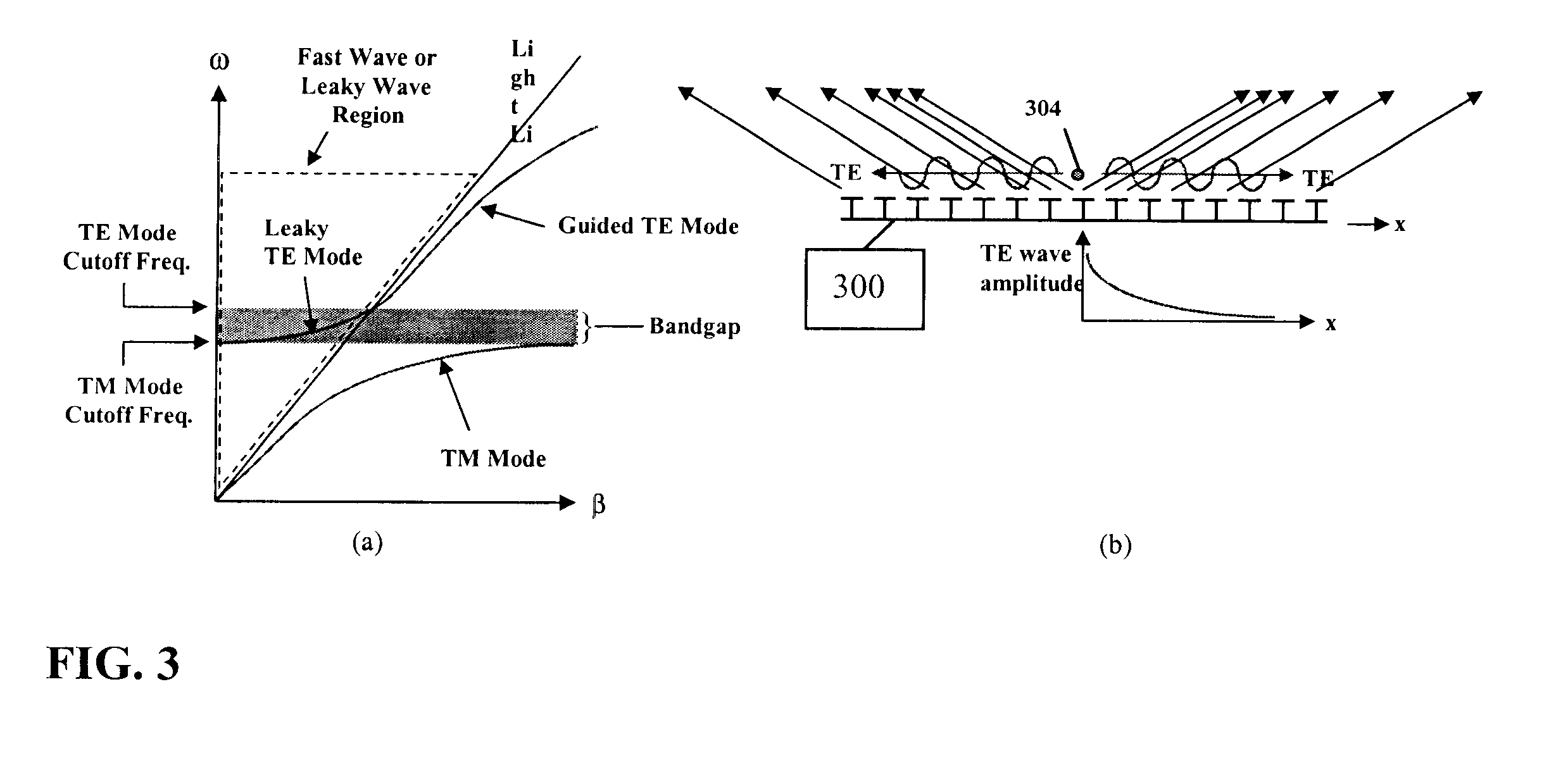 Multi-resonant, high-impedance electromagnetic surfaces