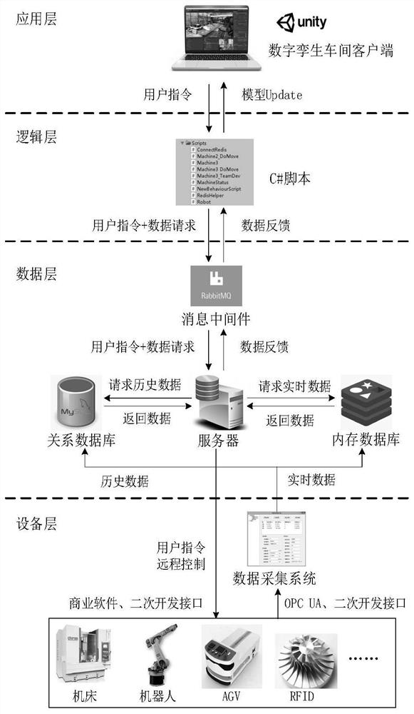 Construction method of intelligent workshop digital twin system