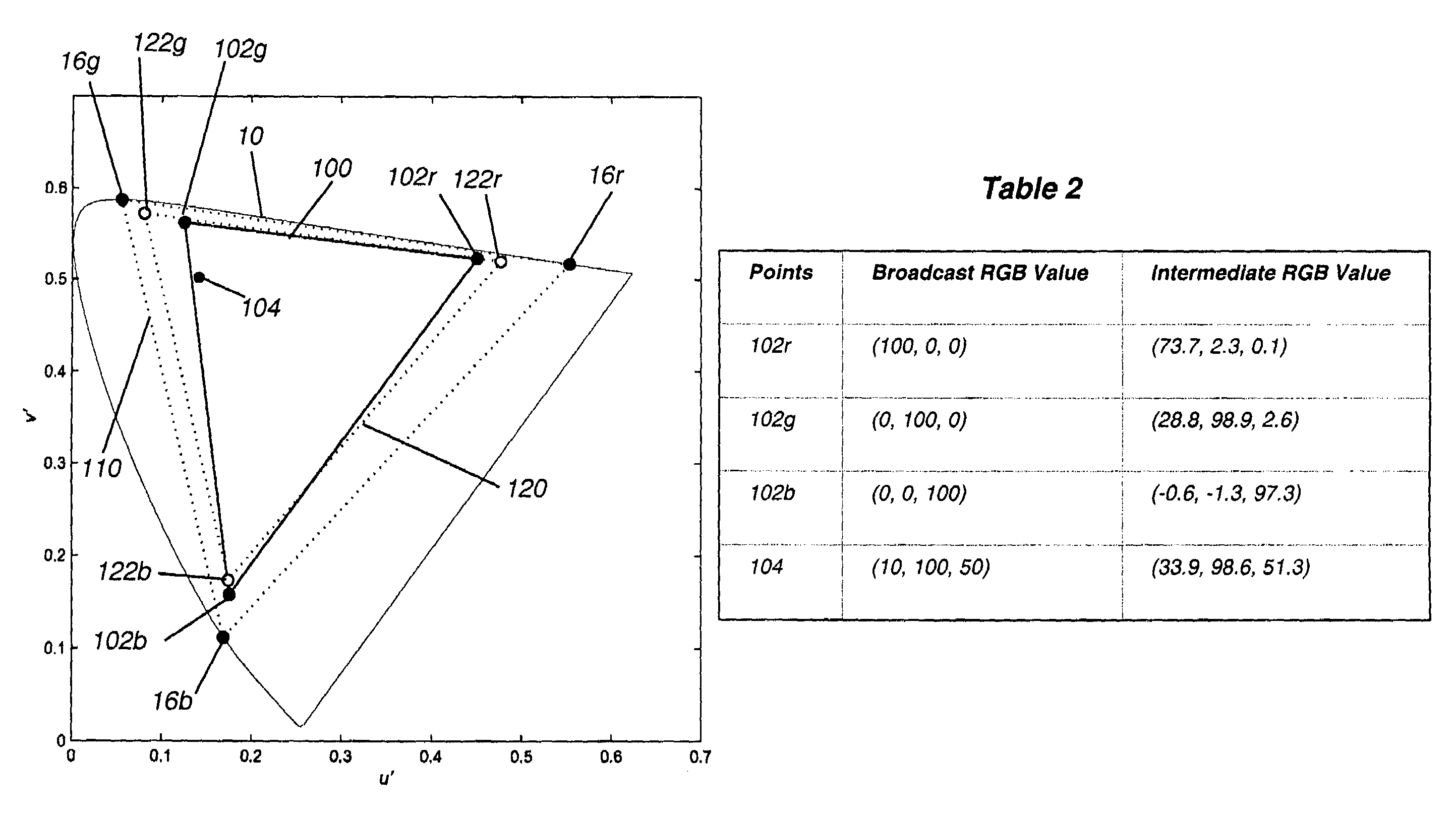 Laser-based display having expanded image color