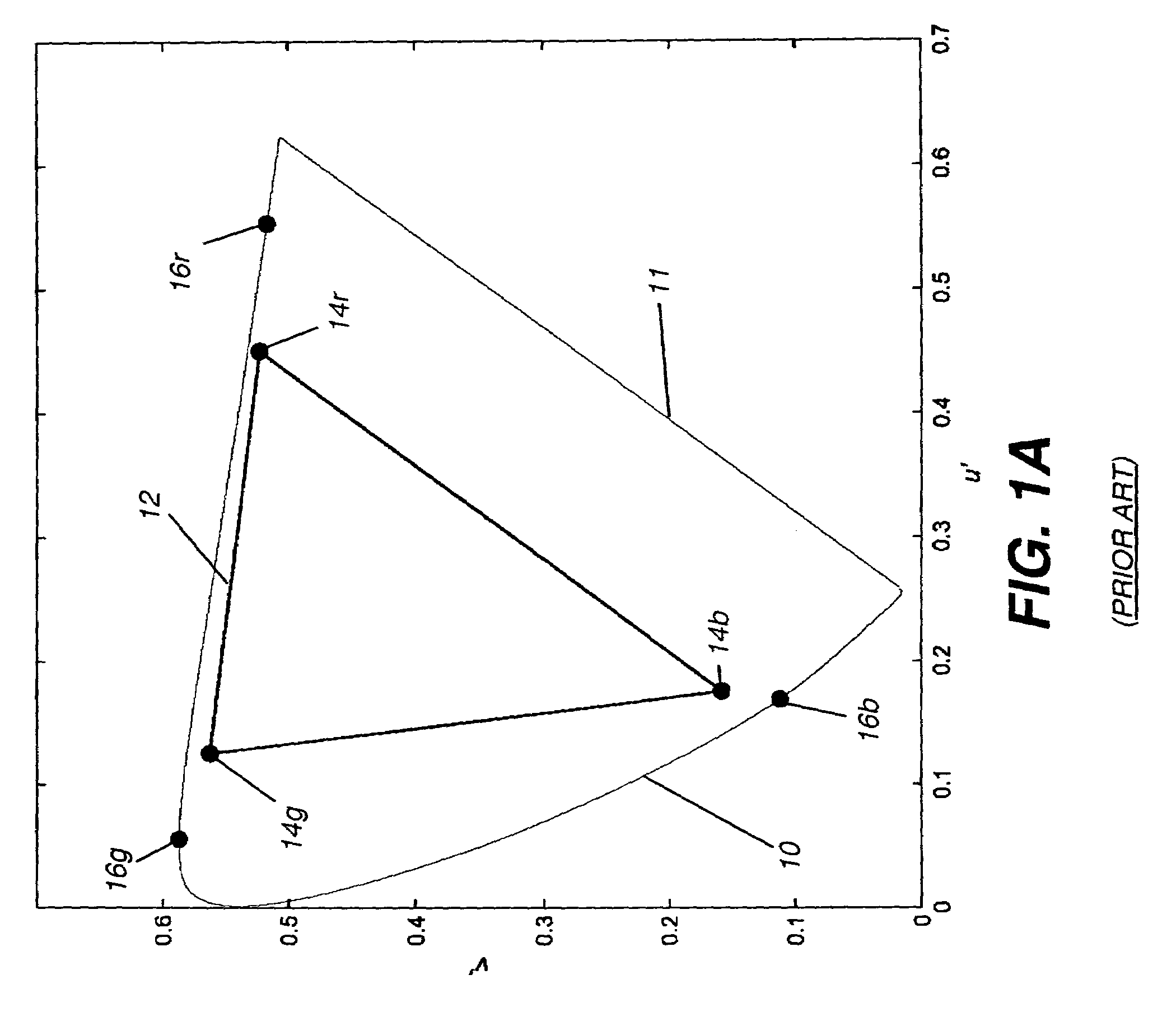 Laser-based display having expanded image color