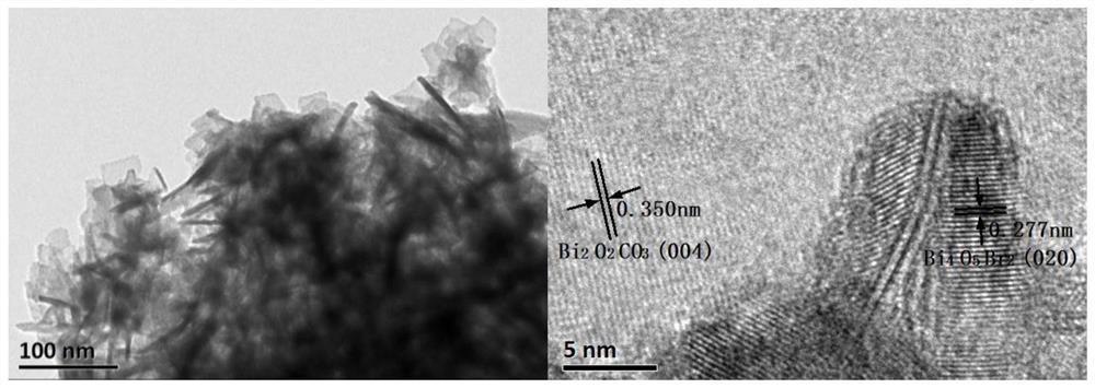 Ultrathin Bi4O5Br2/Bi2O2CO3 visible-light-induced photocatalyst, preparation method and application thereof