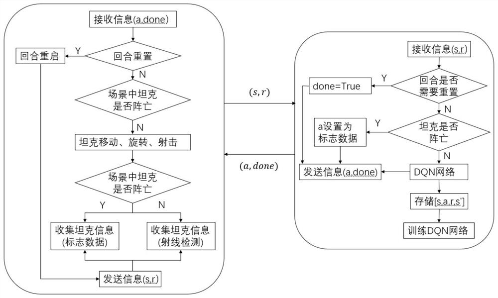 DQN-based agent confrontation behavior implementation method under augmented reality condition