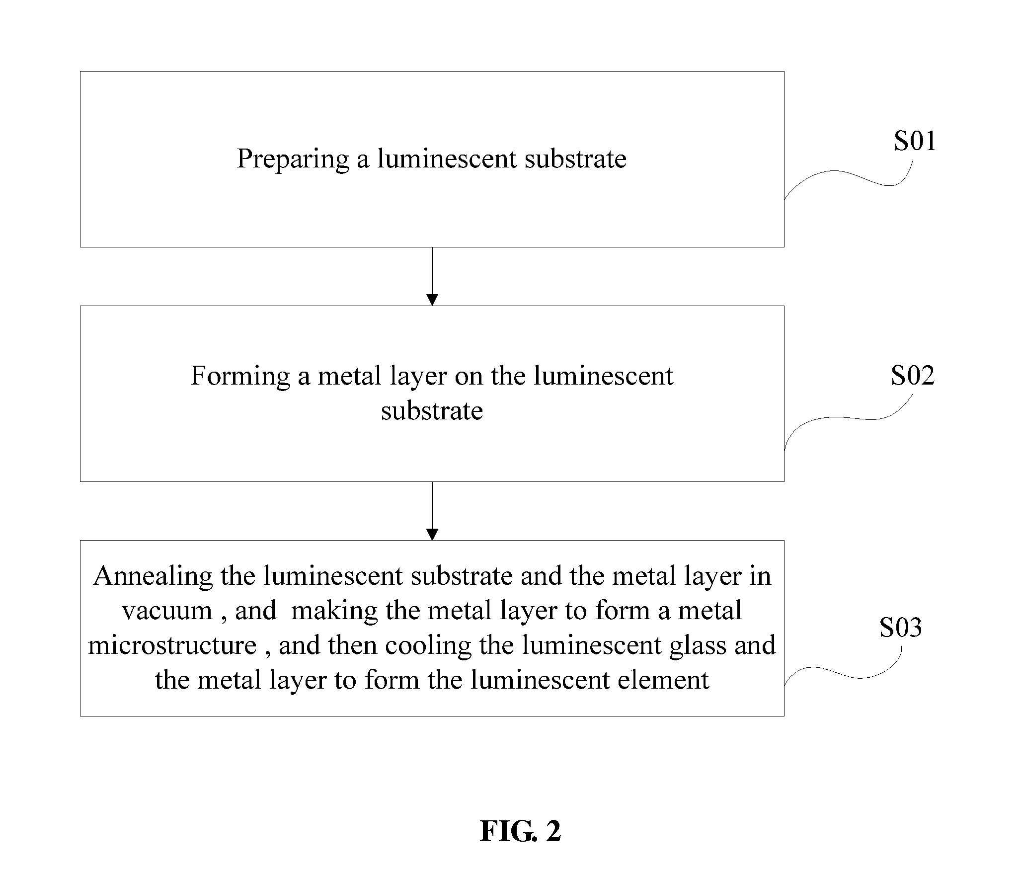 Luminescent element, its preparation method thereof and luminescene method