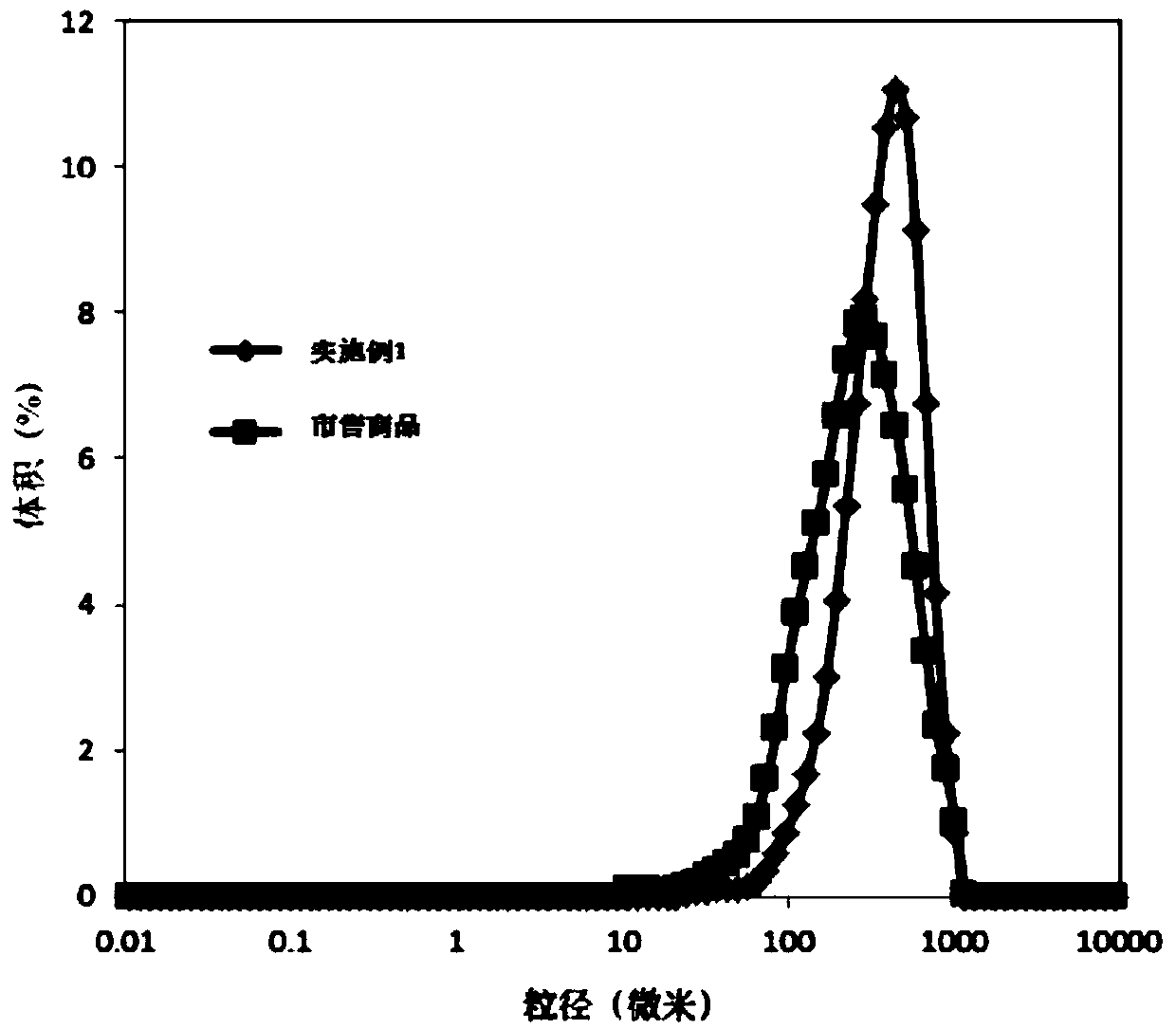 Preparation method of ammonium persulfate crystal