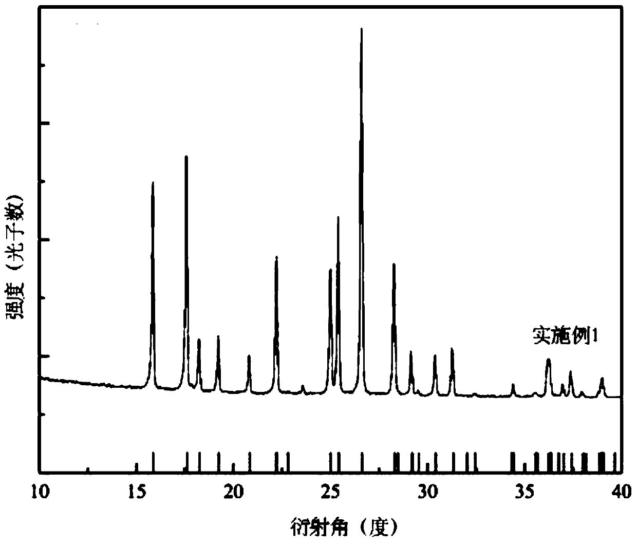 Preparation method of ammonium persulfate crystal