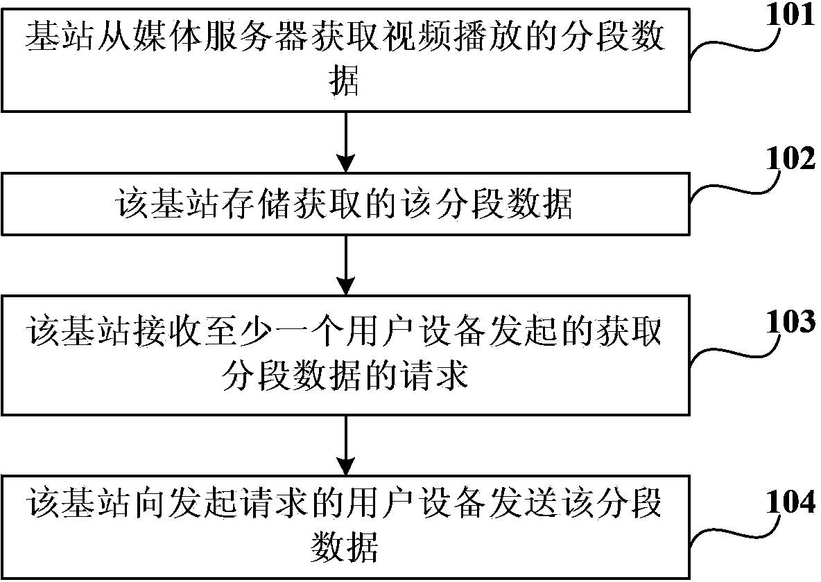 Method, device and system for acquiring streaming media data