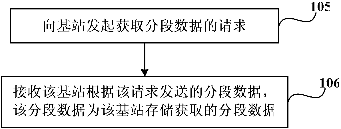 Method, device and system for acquiring streaming media data