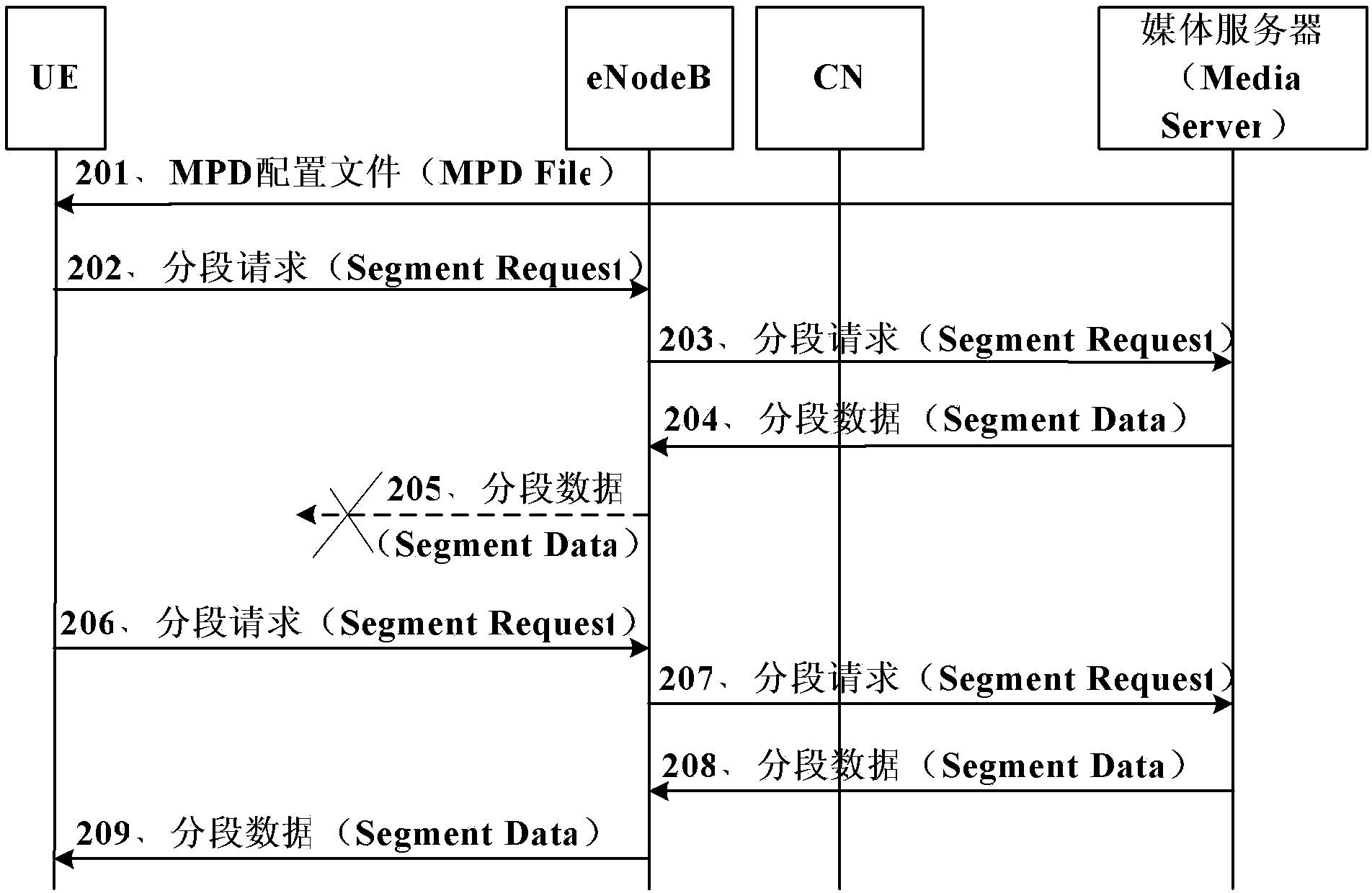 Method, device and system for acquiring streaming media data