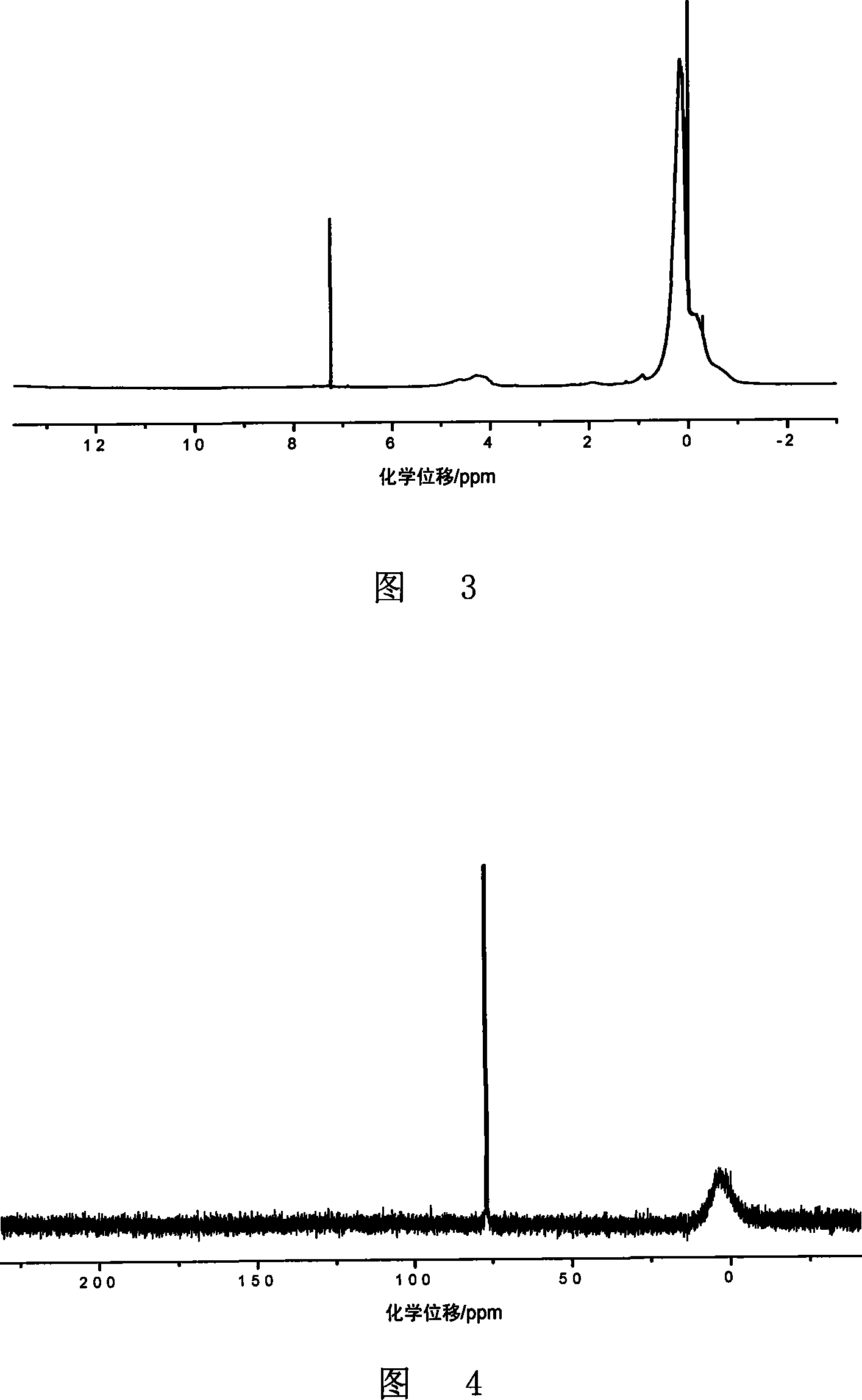 Method for synthesizing tantalum-containing SiC ceramic precursor