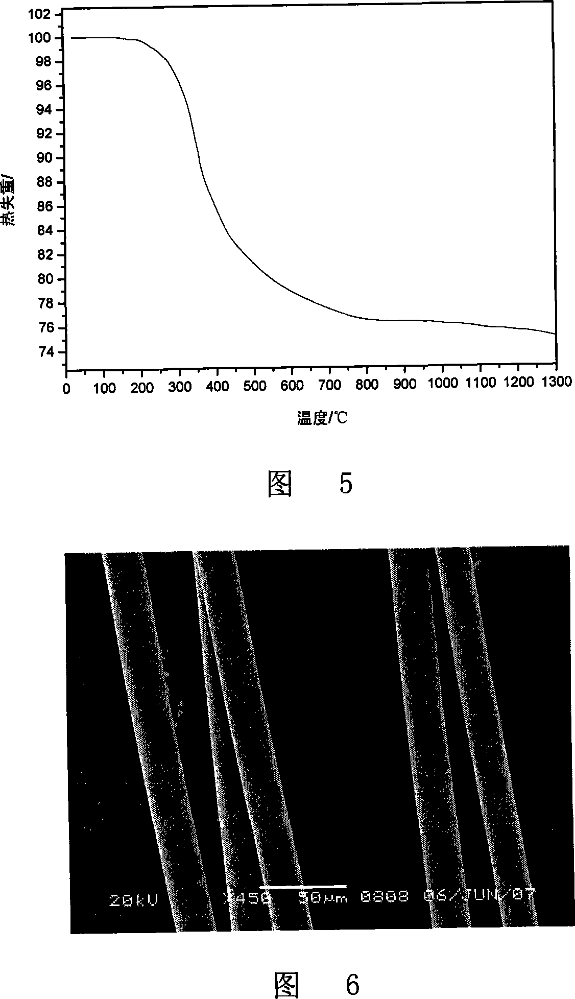 Method for synthesizing tantalum-containing SiC ceramic precursor