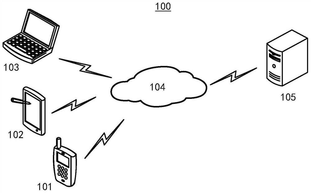 Method for generating and creating content list, electronic equipment and storage medium