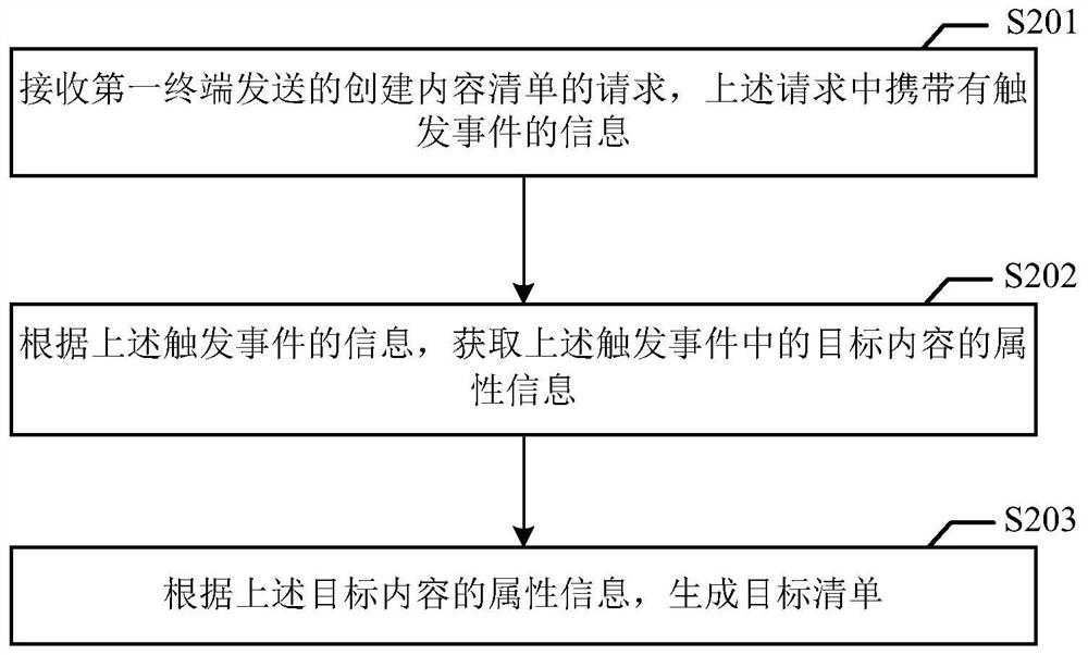 Method for generating and creating content list, electronic equipment and storage medium