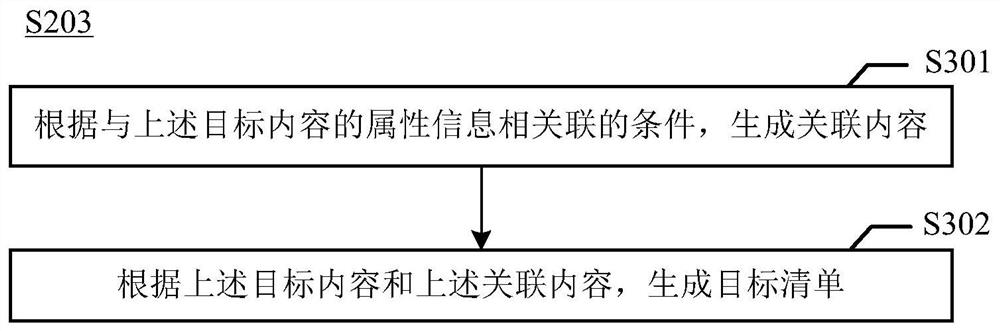 Method for generating and creating content list, electronic equipment and storage medium