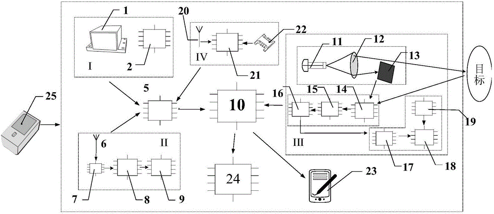 GNSS/INS/laser ranging combined positioning-based hand-held receiver and measurement method