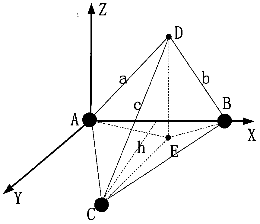 Indoor positioning method based on RSSI