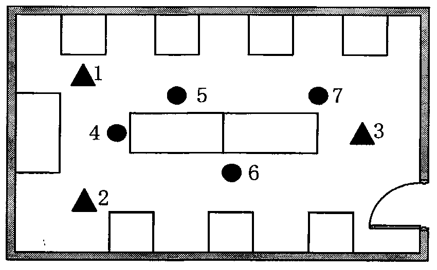 Indoor positioning method based on RSSI