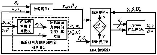 Active rear steering control method for broadening car stability region