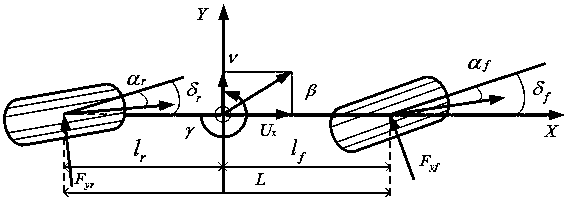 Active rear steering control method for broadening car stability region