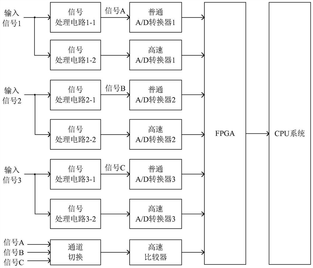 A voltage transient signal detection circuit and method based on FPGA