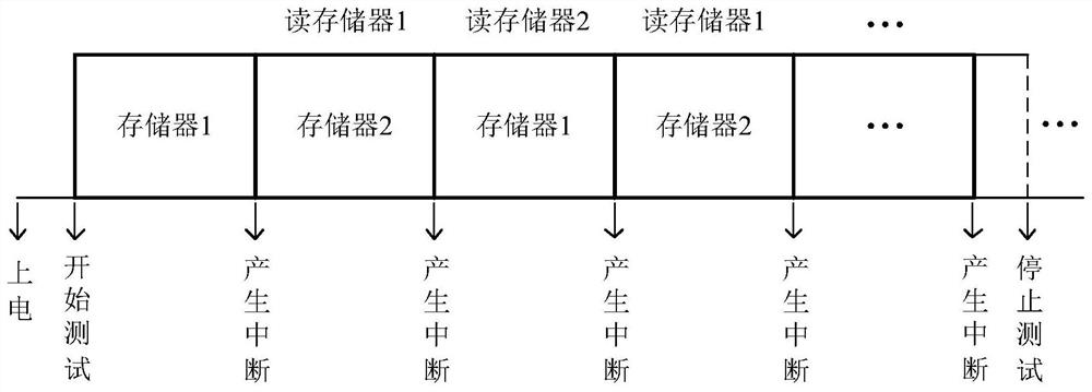 A voltage transient signal detection circuit and method based on FPGA