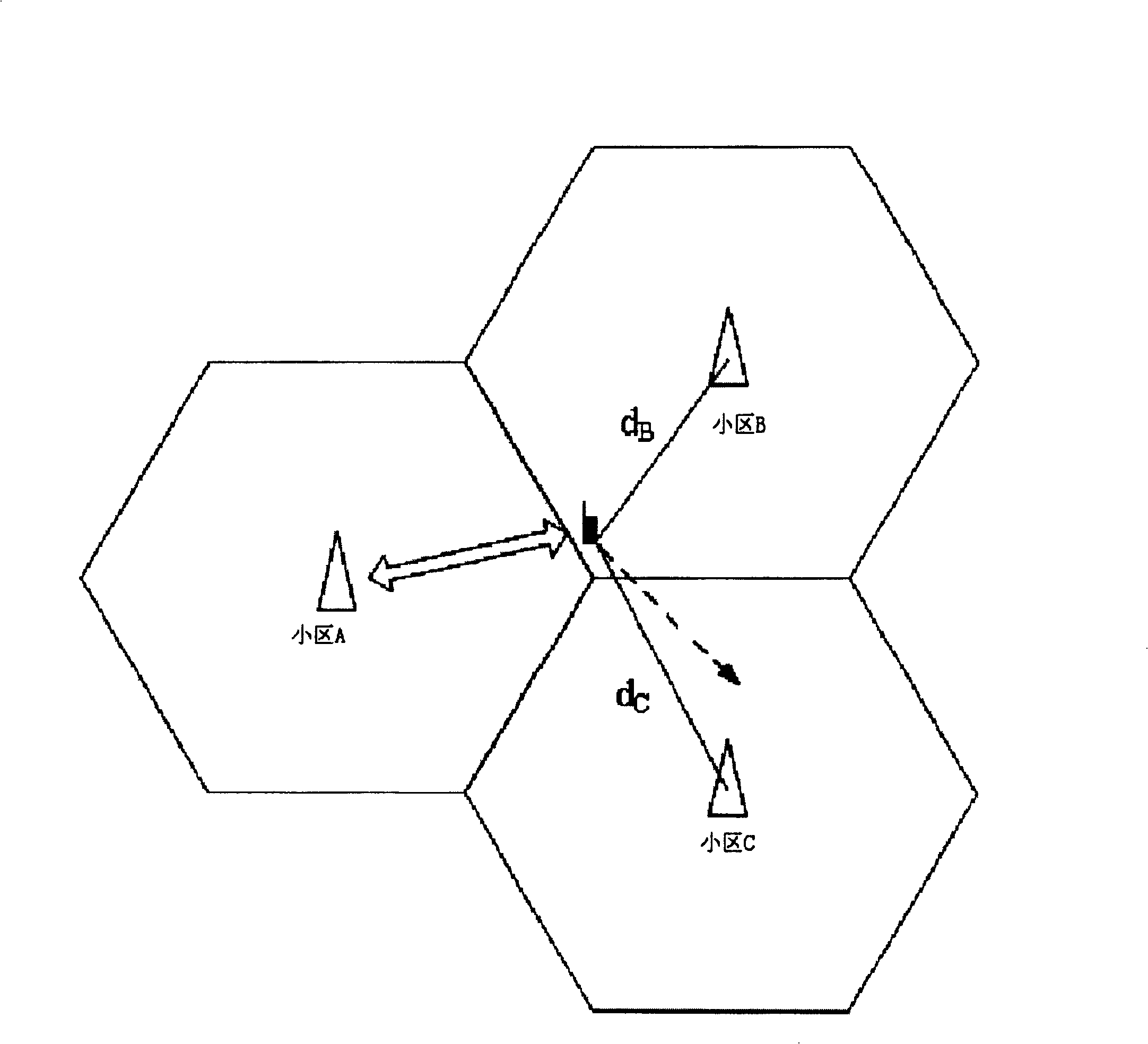 Switchover object cell selection method in mobile communication system