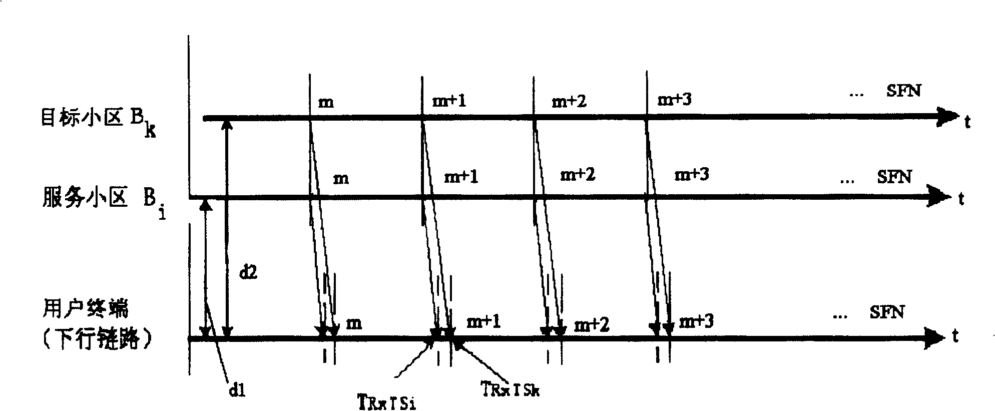 Switchover object cell selection method in mobile communication system