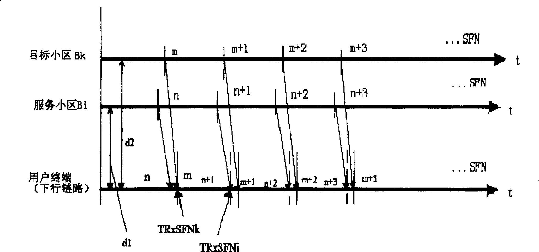 Switchover object cell selection method in mobile communication system