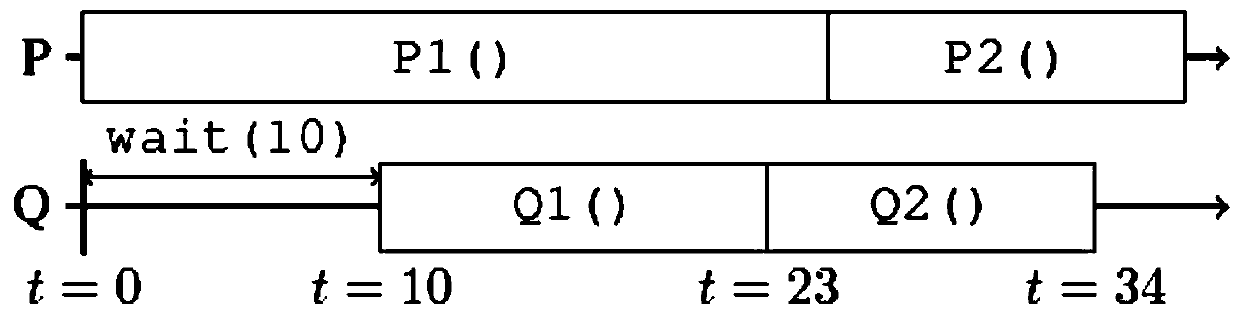 Multi-thread optimization method and system for SystemC simulation scheduling core and medium