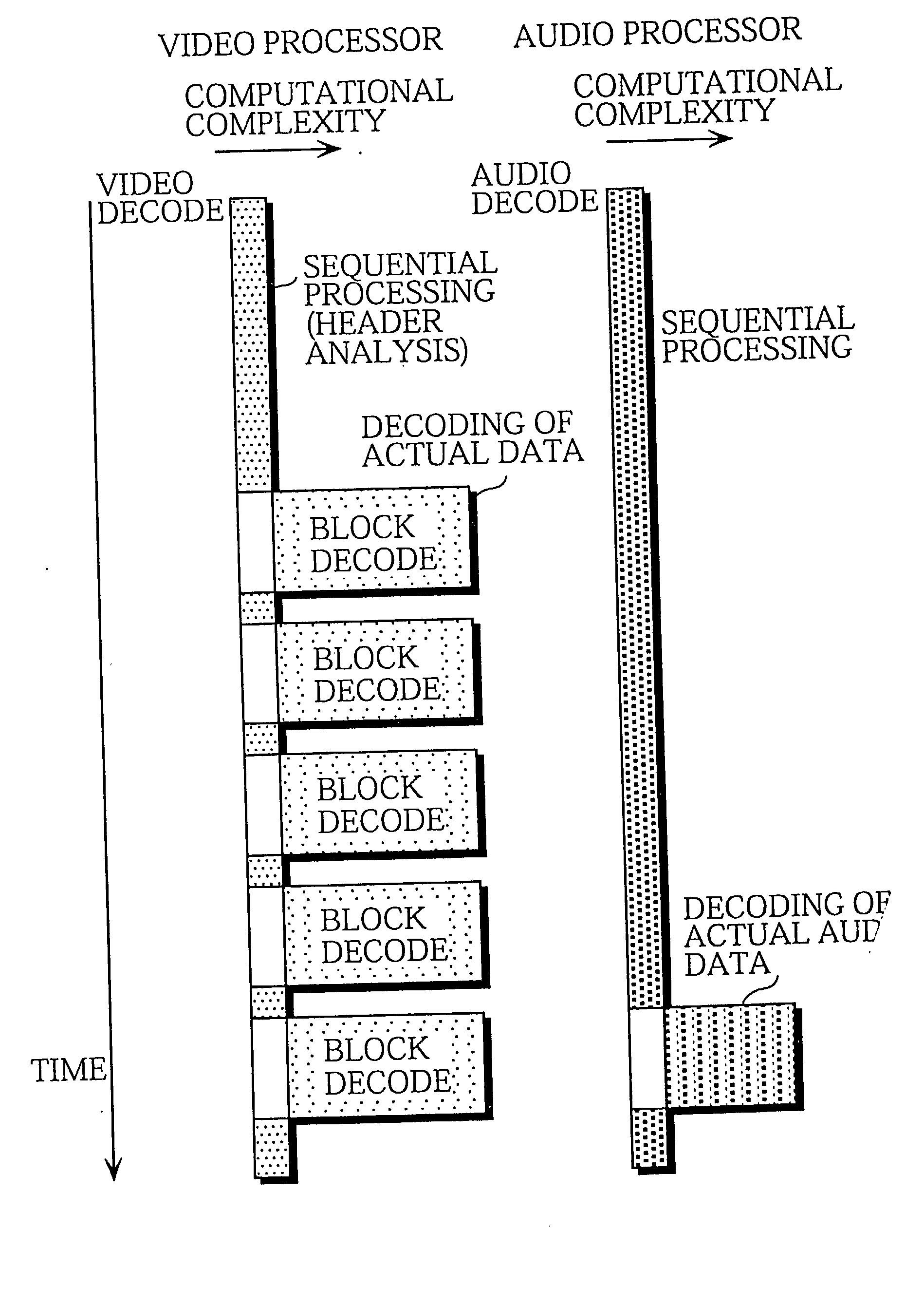 Media processing apparatus that operates at high efficiency