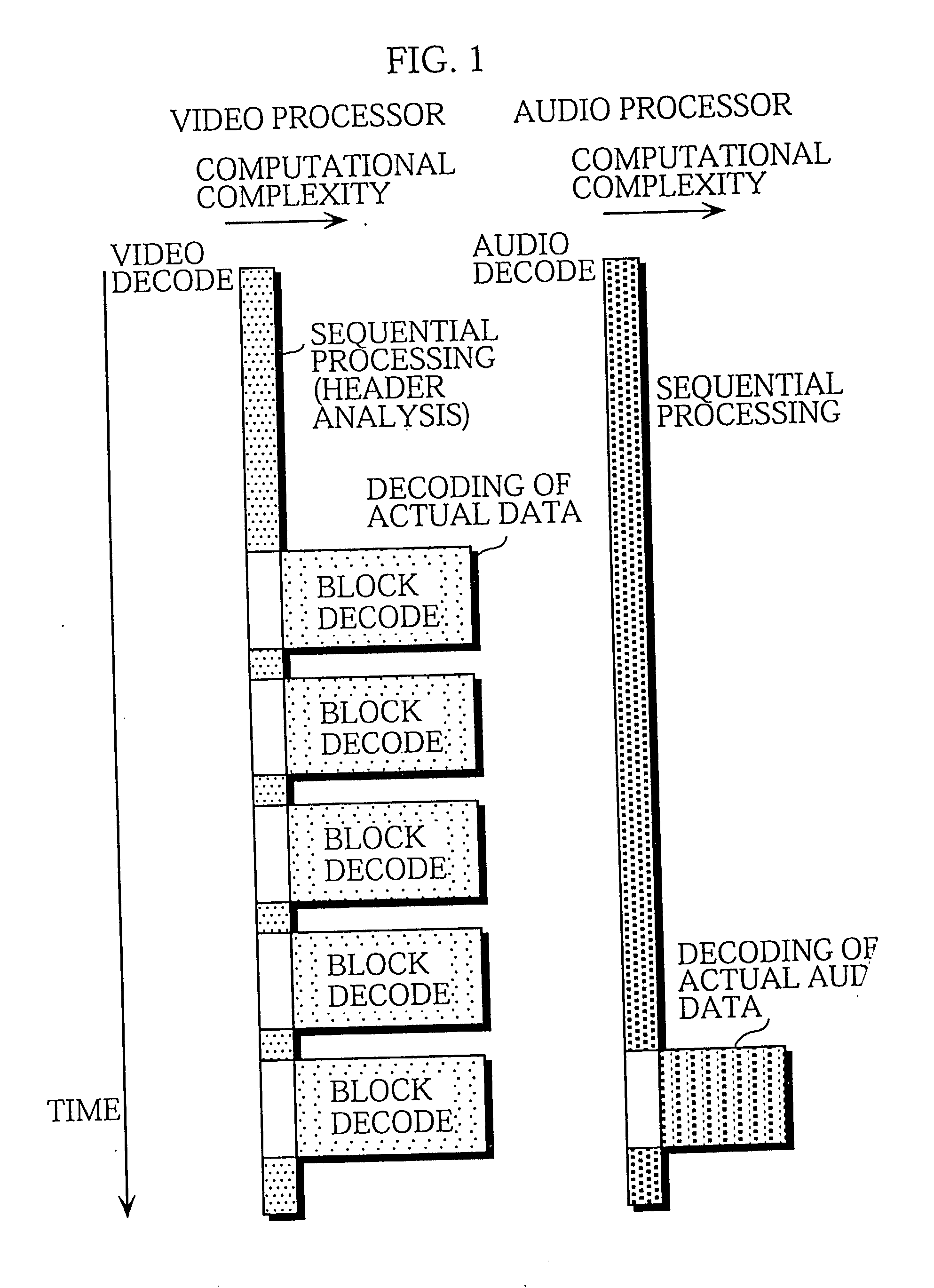 Media processing apparatus that operates at high efficiency