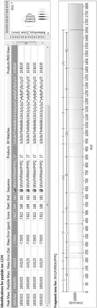 Bioactive peptide SKVLPVPEKAVPYPQ as well as preparation method and application thereof