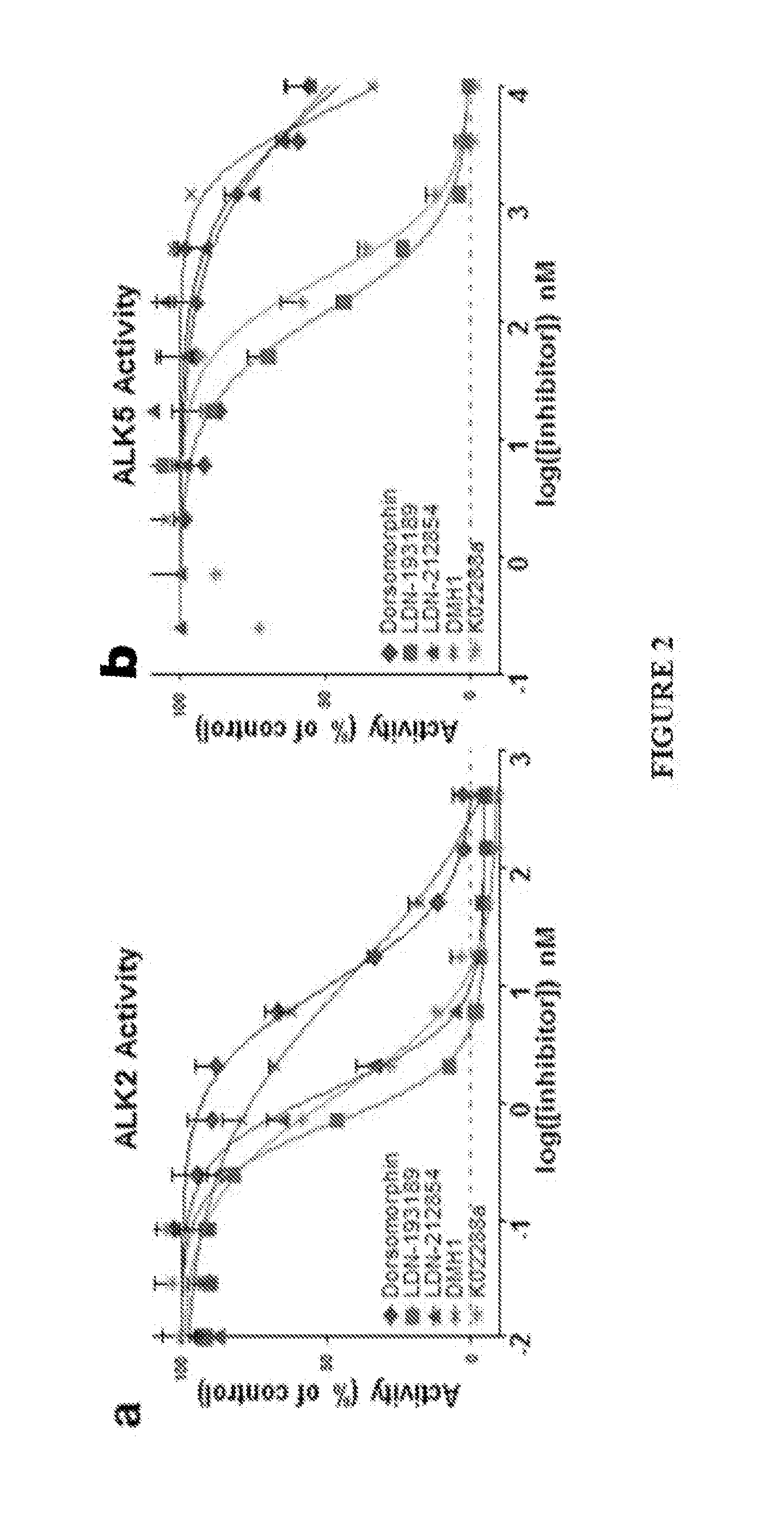 Bmp inhibitors and methods of use thereof