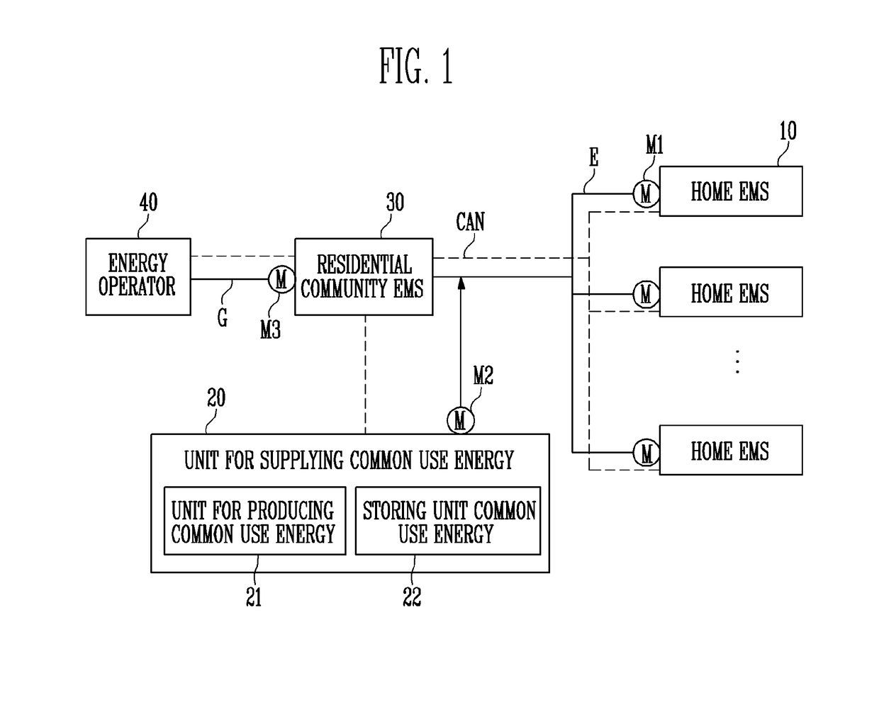 Energy management system for residential community