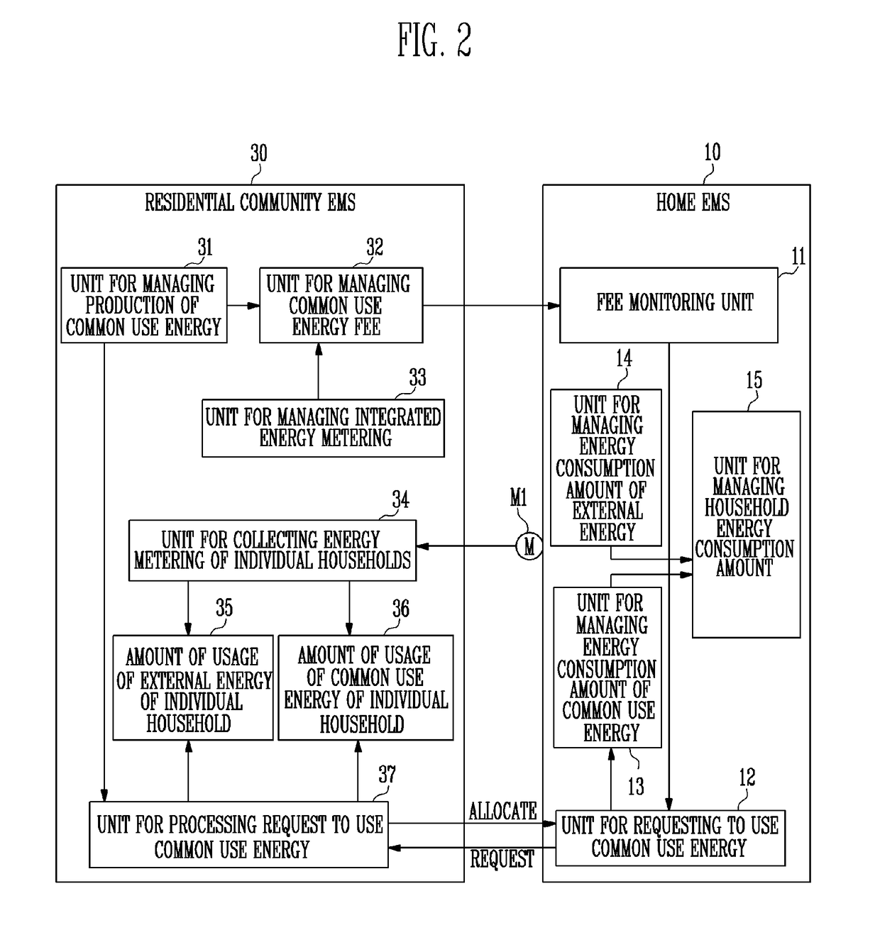 Energy management system for residential community