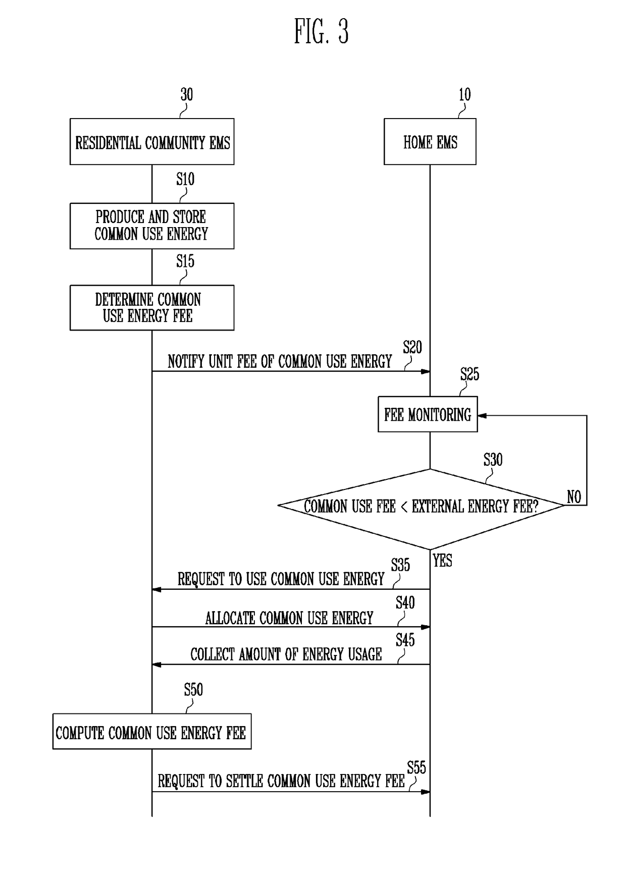 Energy management system for residential community