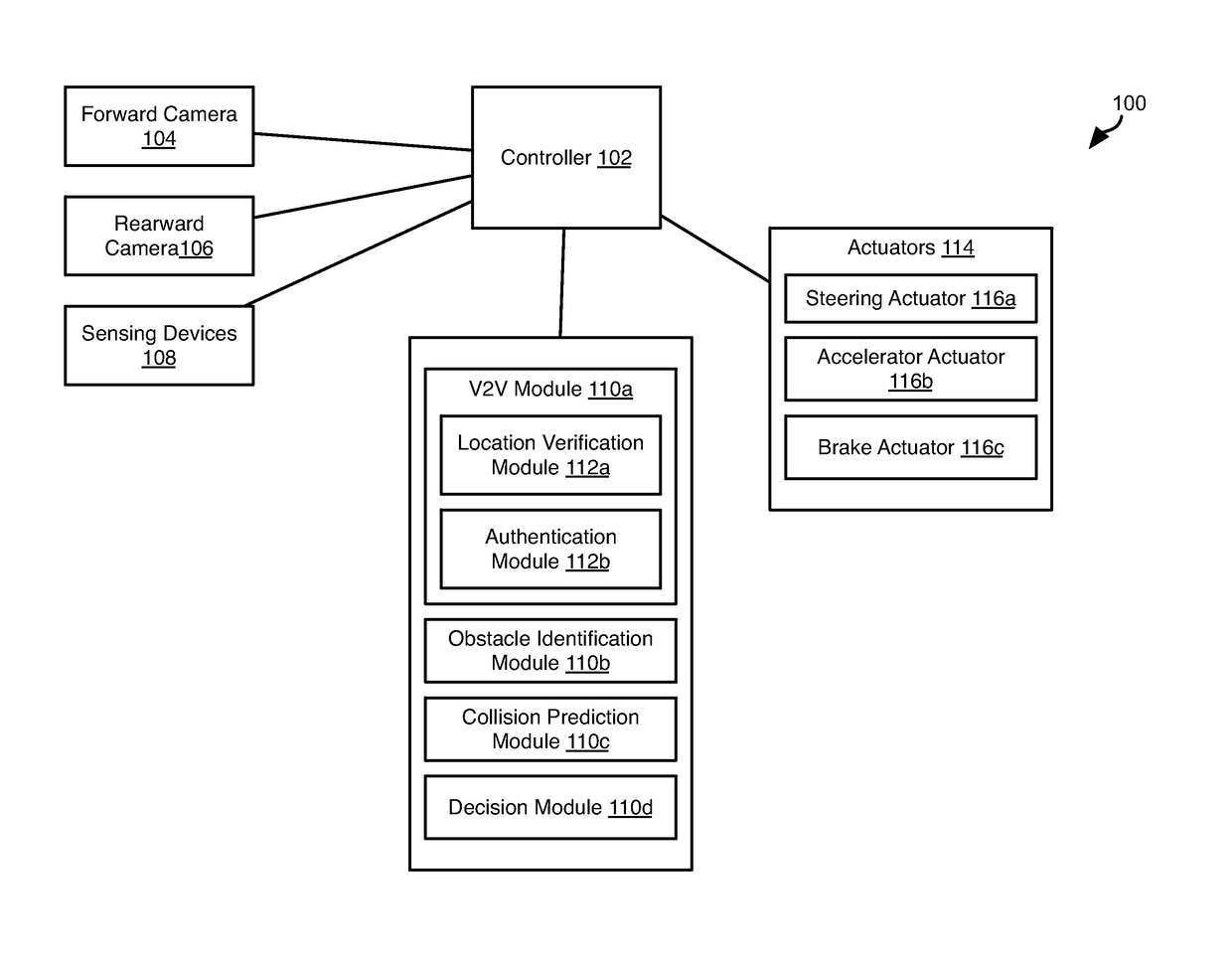 Inter-vehicle authentication using visual contextual information