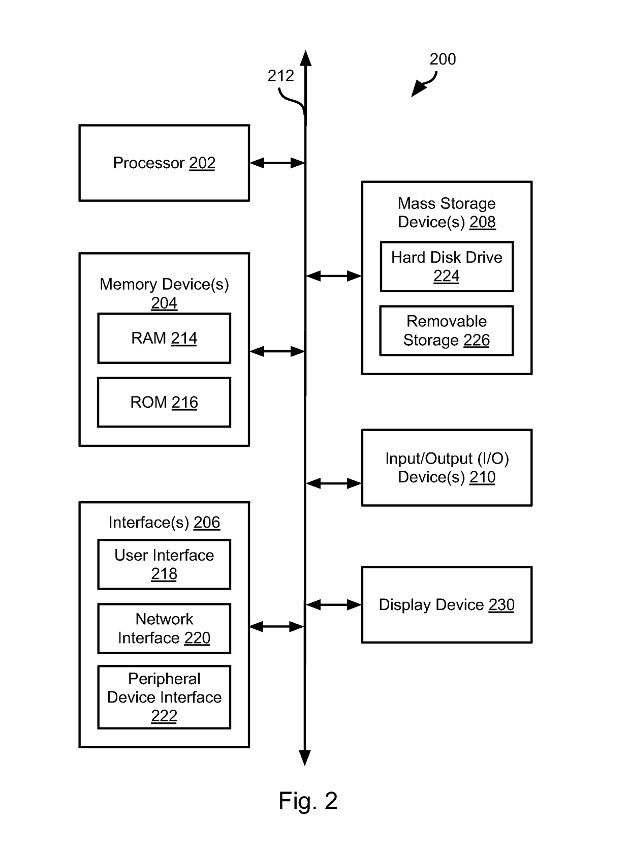 Inter-vehicle authentication using visual contextual information