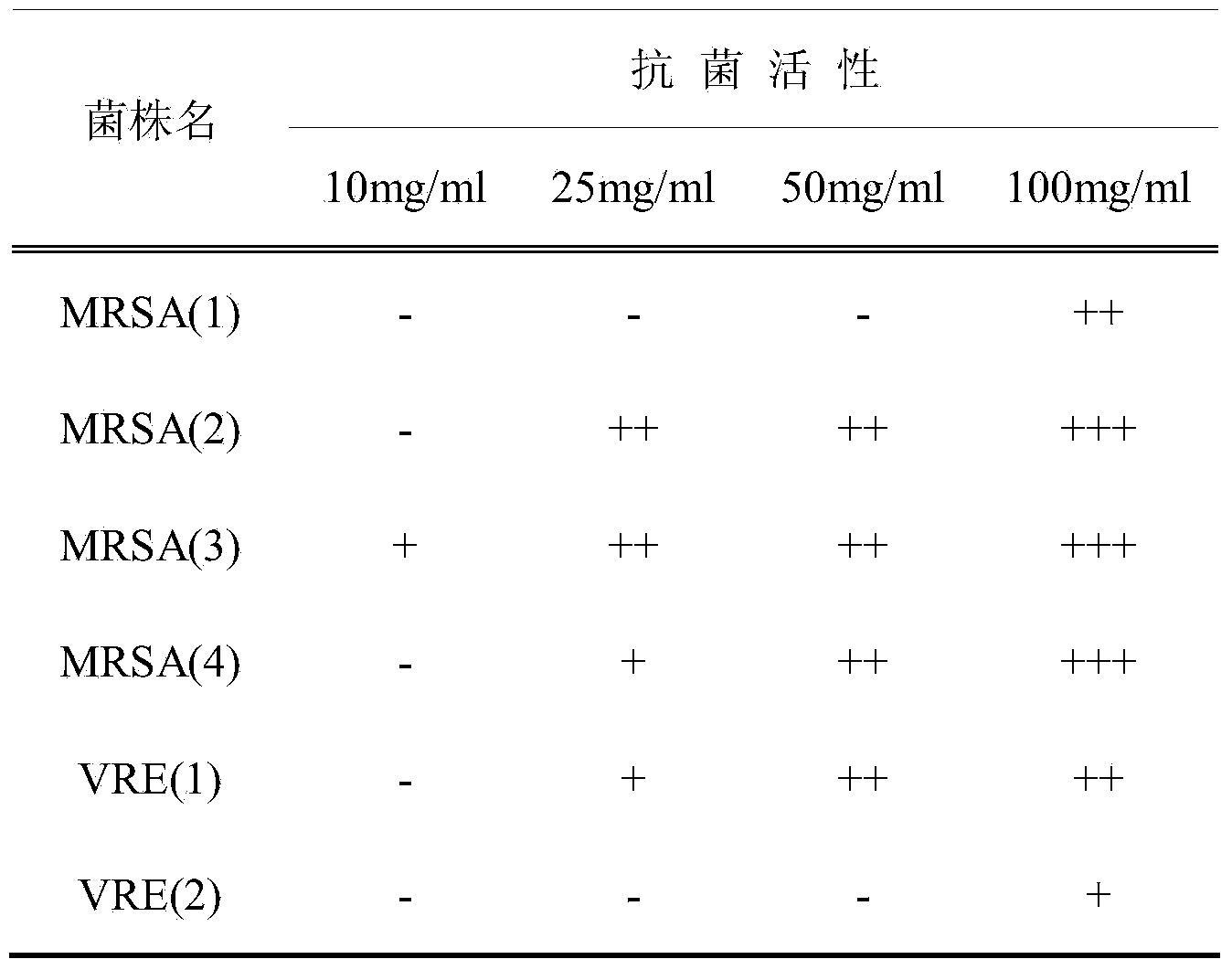 Application of adopting Mojave Bacillus KJS-3 as feed additive