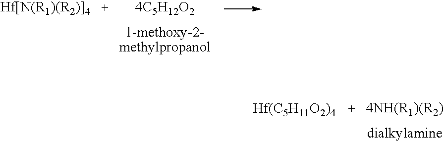 Processes for producing hafnium complexes