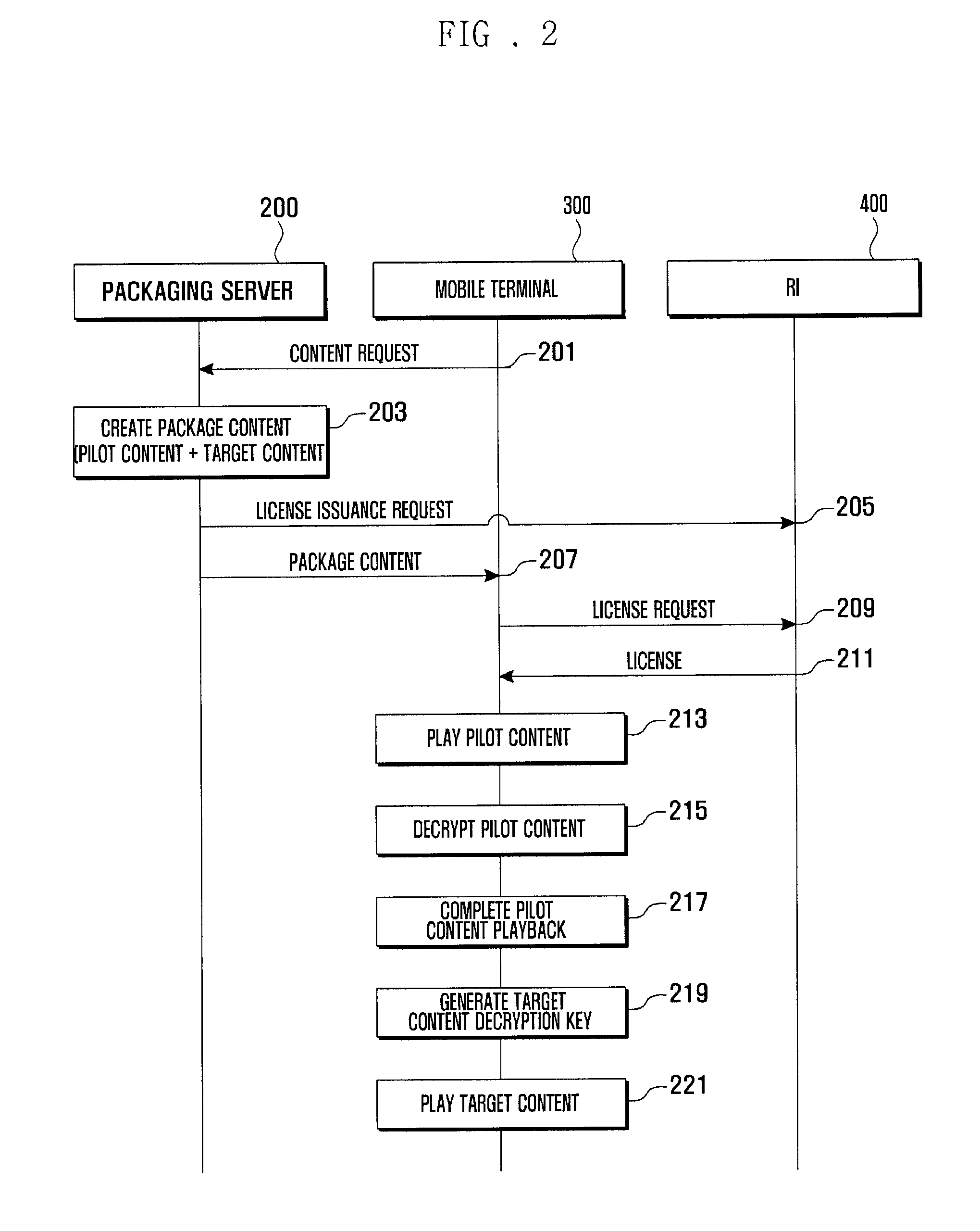 System and method for configuring content object