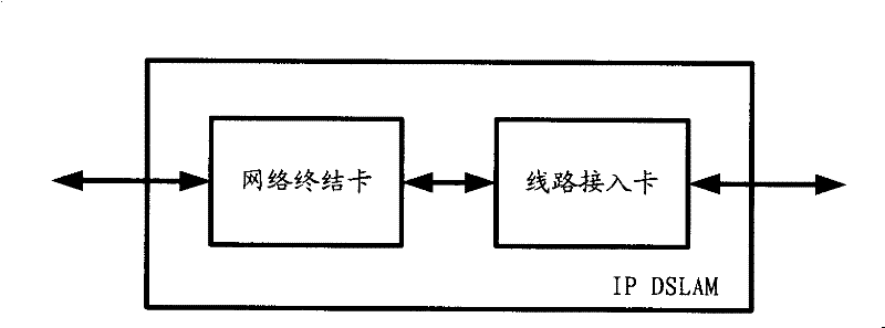 Method and device for extending functionality and performance of network access device