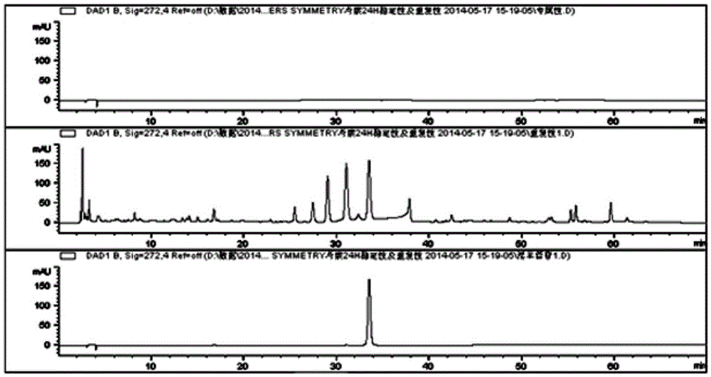 Construction of shared pattern of fingerprints of Epimedium broken wall decoction pieces and its quality detection method