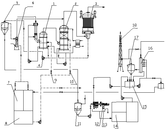 Treatment method for purifying sewage and tail gas from furnace gas in acid production from gypsum